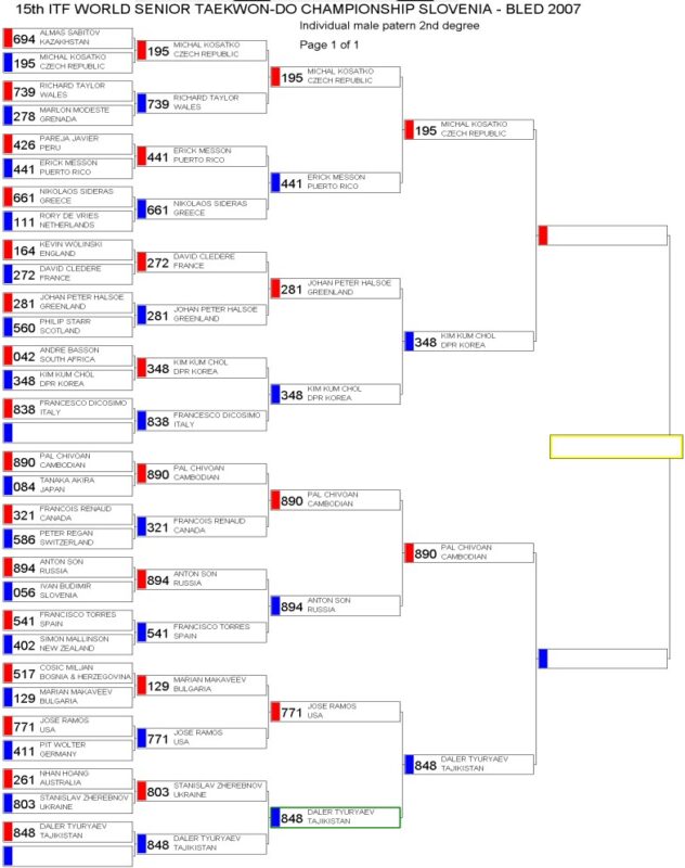15th ITF World Senior Taekwon-do Championship 2007 - Individual Male Pattern 2nd Degree (Slovenia, 2007)